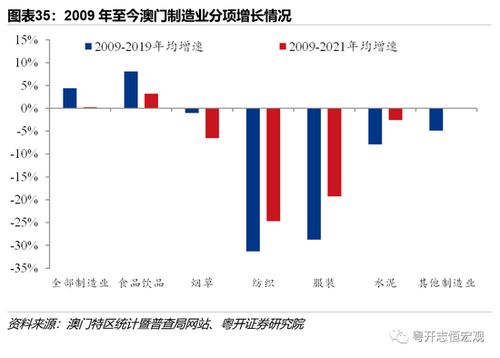 下一個25年 科技賦能，共繪港澳旅游發(fā)展新藍圖——解讀《港澳經(jīng)濟發(fā)展報告2022》與旅游軟件研發(fā)新機遇